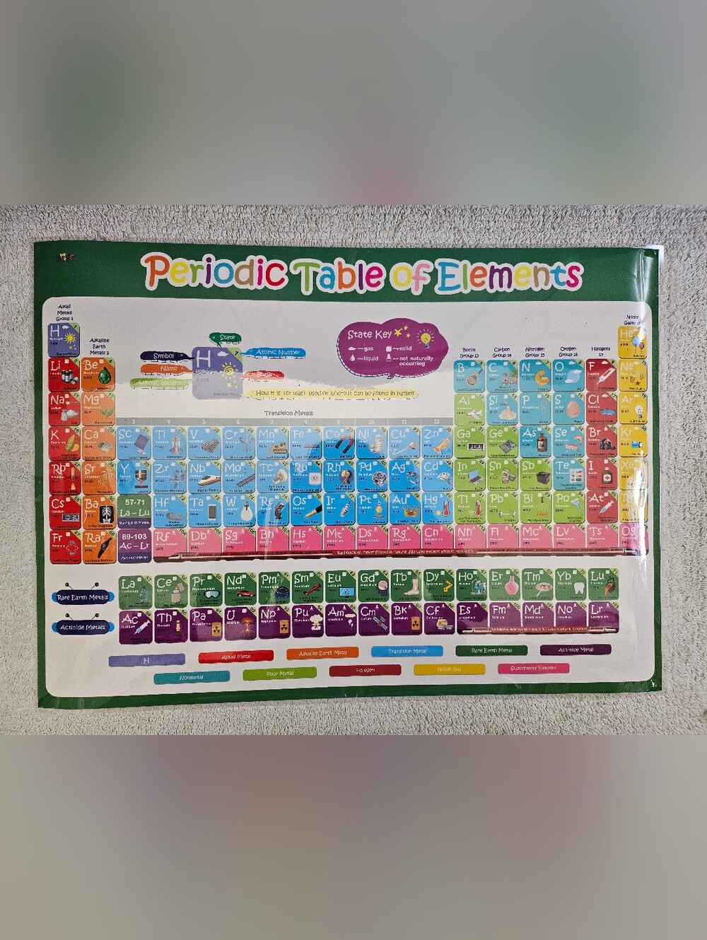 Periodic Table Poster